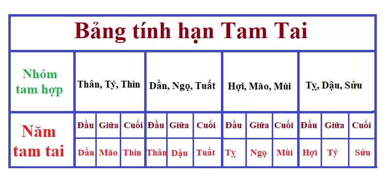 Phương Pháp Hóa Giải Hạn Tam Tai
